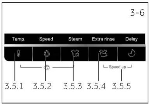 3-6 Temp Speed Steam Extra rinse Delay 3.5.1 3.5.2 3.5.3 3.5.4 3.5.5