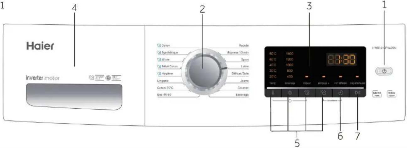 Haier Inverter motor 1 2 3 4 5 6 7 1 2 3 HY010 CP1439N Cotton Synthétique Express 15 min Sport Ball-4 Canon Lithra Hygiène Déficit/Toile Linge Jeans Cotton 20°C Couture Eco 40-60 Easorage 90°C 1400 60°C 1000 40°C 1000 30°C 800 20°C 400 Temp. Essorage Vapeur Rinçage + Fin différée A#O# Home IChg IChg…