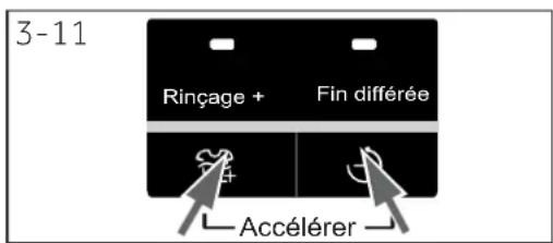 3-11 Rinçage + Fin différée Accélérer