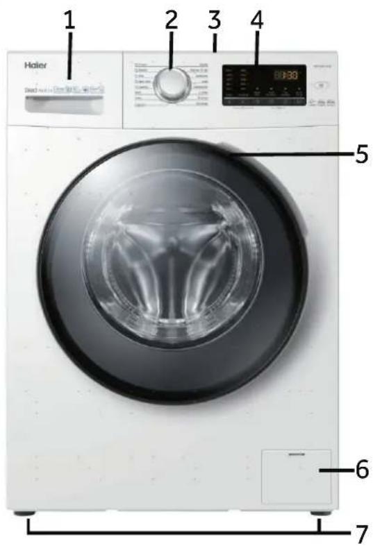 Haier 1 2 3 4 5 6 7