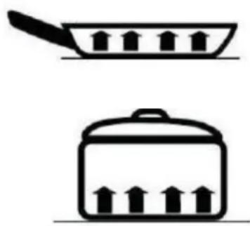 Schock PC78 Bridge - 1-3 Quality of the pans: - 2