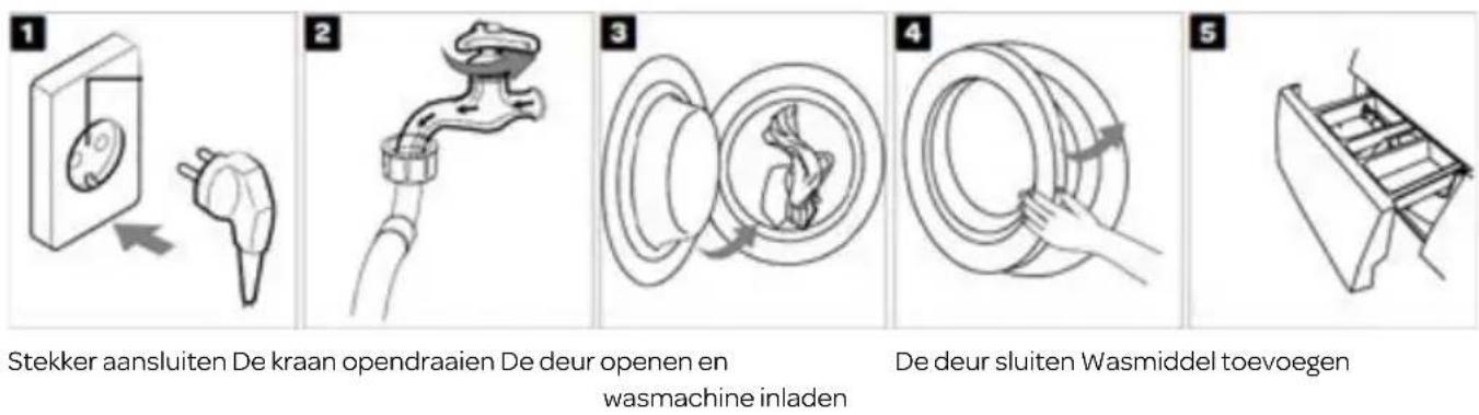 INVENTUM VWM9001B - VOORHET WASSEN - 1