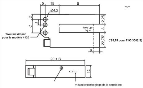SCHNEIDER XUY F 95 S - Encombrement et Visualisation - 1