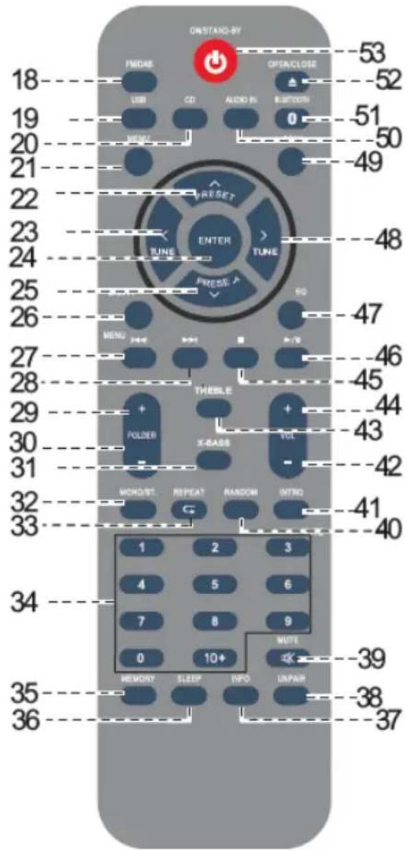 Trevi HCV 10D35 DAB - DESCRIZIONTE TELECOMANDO - 1
