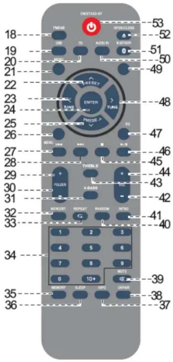 Trevi HCV 10D35 DAB - REMOTE CONTROL - 1
