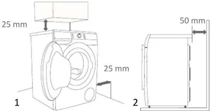 25 mm 1 25 mm 50 mm 2