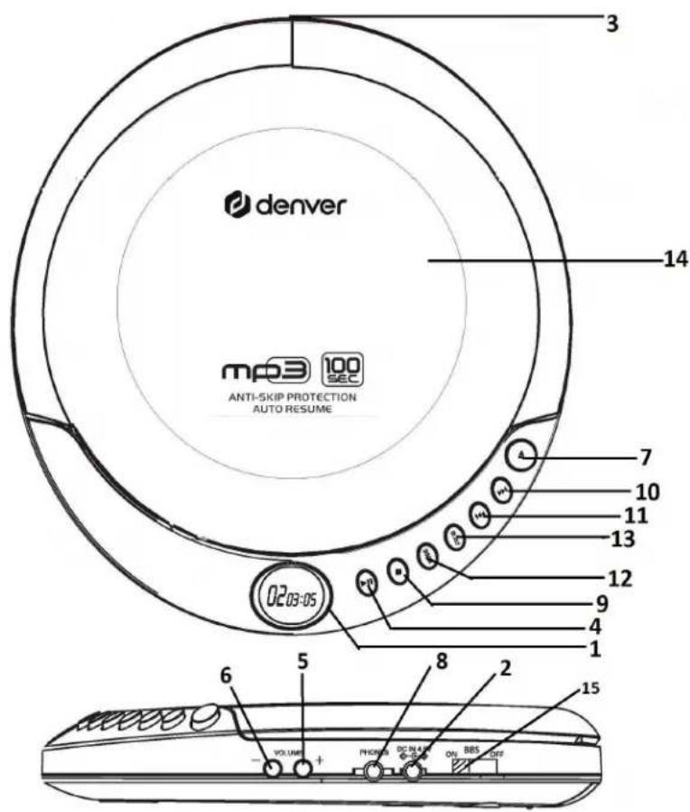 DENVER DMP391 - EMPLACEMENT DES TOUCHES DE COMMANDE - 1