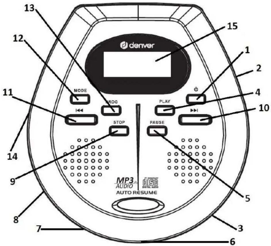 DENVER DMP395B - EMPLACEMENT DES TOUCHES DE COMMANDE - 1