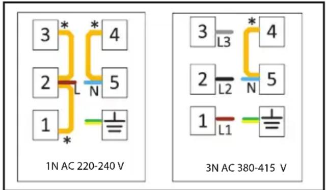 BEKO BBUM12320XPE - Urününüz kablosuz ise: - 1