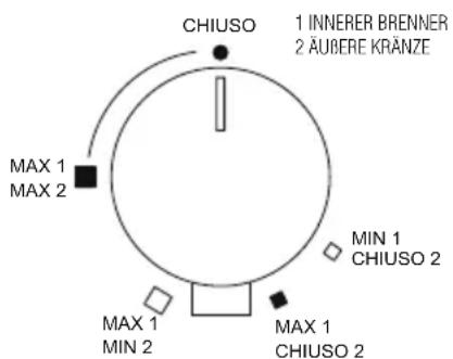 Foster 7600 666 - Zündung der Brenner - 7