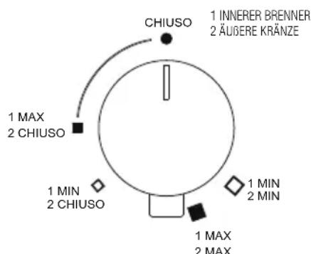Foster 7600 666 - Zündung der Brenner - 9