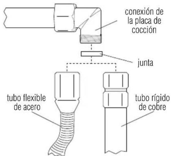 Foster 7600 666 - Conexión de la placá de coccción a la red de gas - 3
