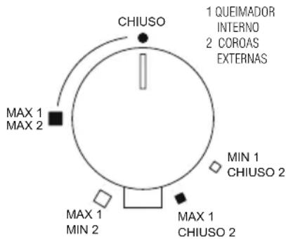 Foster 7600 666 - Acendimento dos queimadores - 8