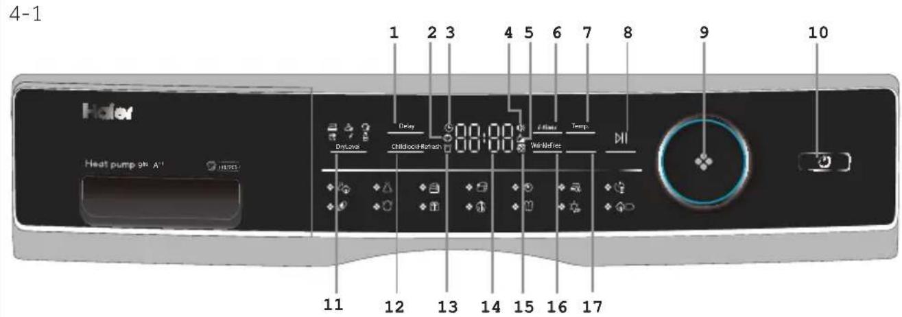 HAIER HD90A2979 - Varusteet - 2