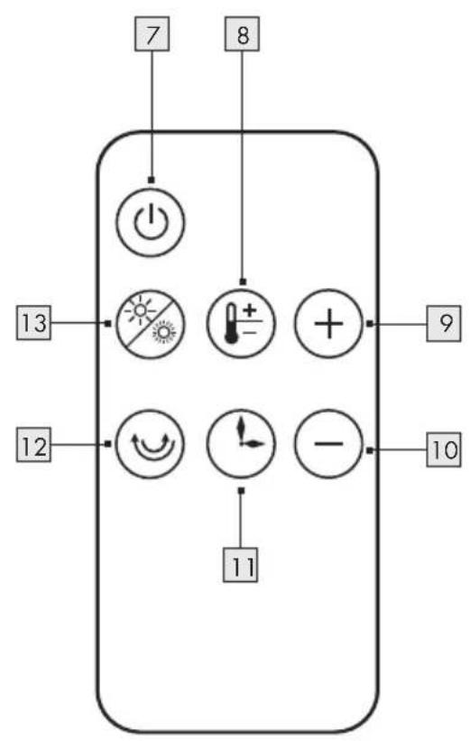 SILVERCREST STHL 2000 A1 - TURM-HEIZLÜFTER - 2
