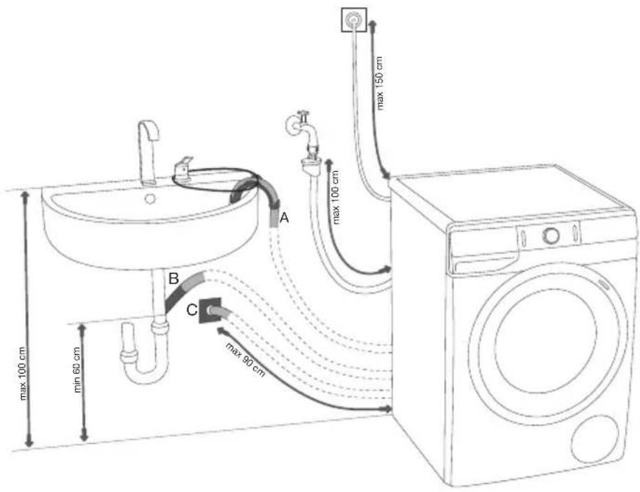 GORENJE WS16ALNST - INSTALLATION SÉCURISÉE DU FLEXIBLE DE VIDANGE - 1