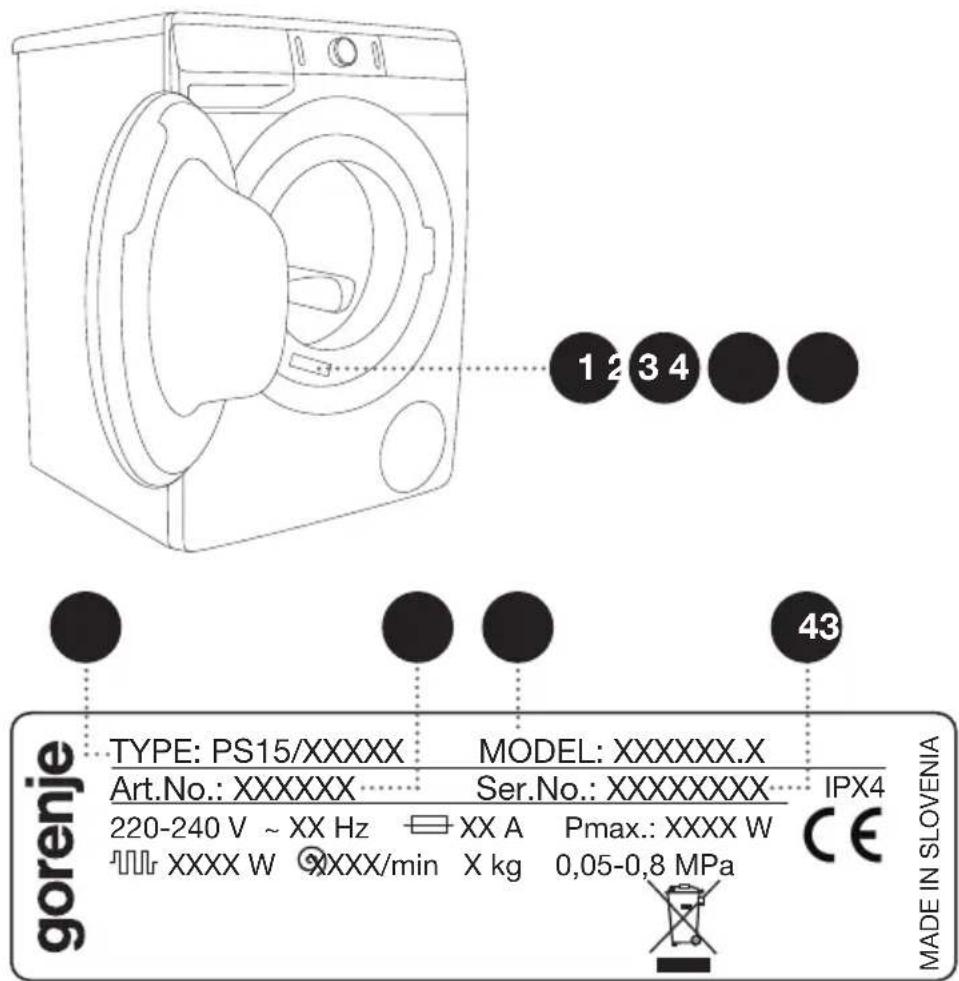 GORENJE WS16ALNST - Avant de contacter le service après-vente - 1