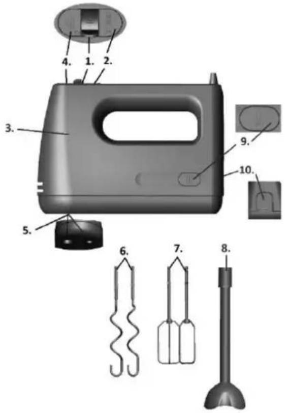GORENJE M550CSDC - Záruka a servis - 1