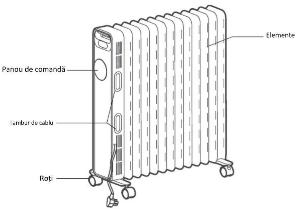 GORENJE OR2000EB - Deplasarea caloriferului - 1