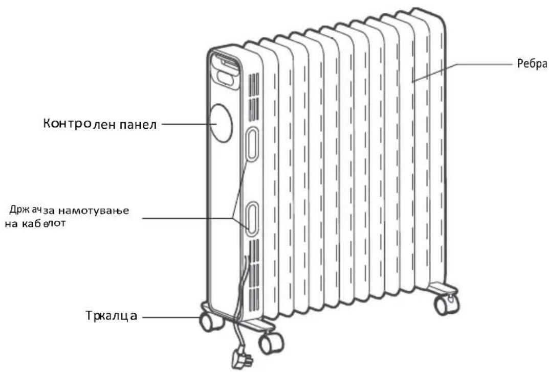 GORENJE OR2000EB - СЛИКА НА ЕЛЕМЕНТИ (OR2000E / OR2000EB - 1