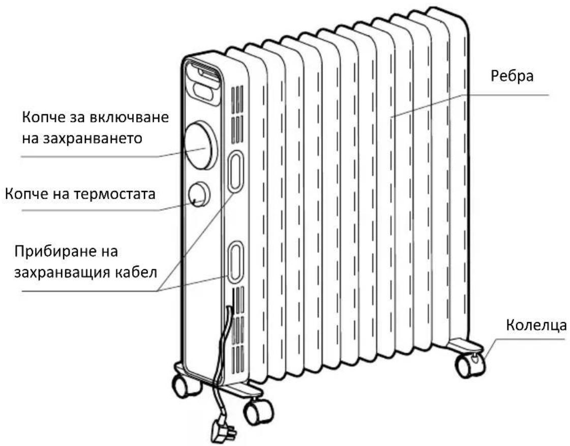 GORENJE OR2000EB - ОПИСАНИЕ НА УРЕДА (OR2000M) - 1