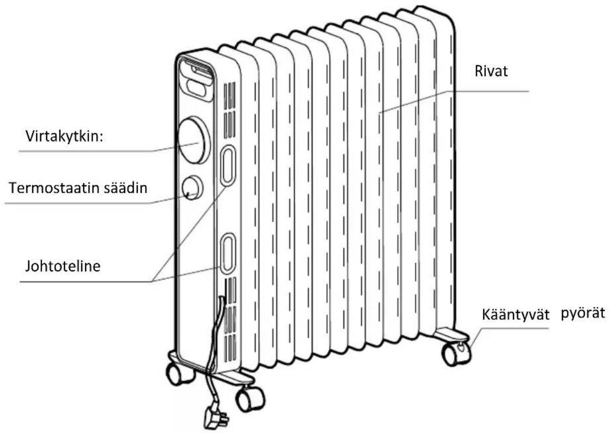 GORENJE OR2000EB - KUVA LAITTEEN OSISTA (OR2000M) - 1