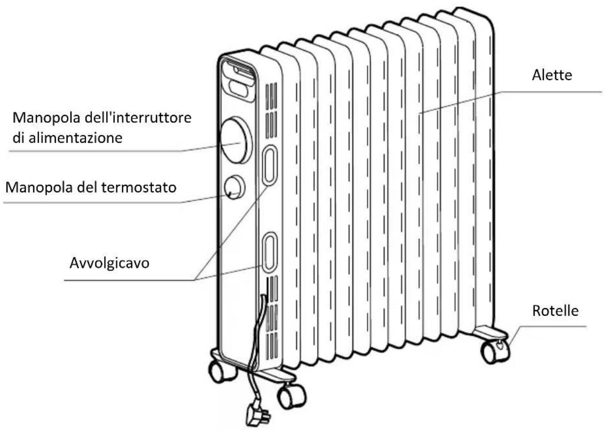 GORENJE OR2000EB - Attenzione - 1