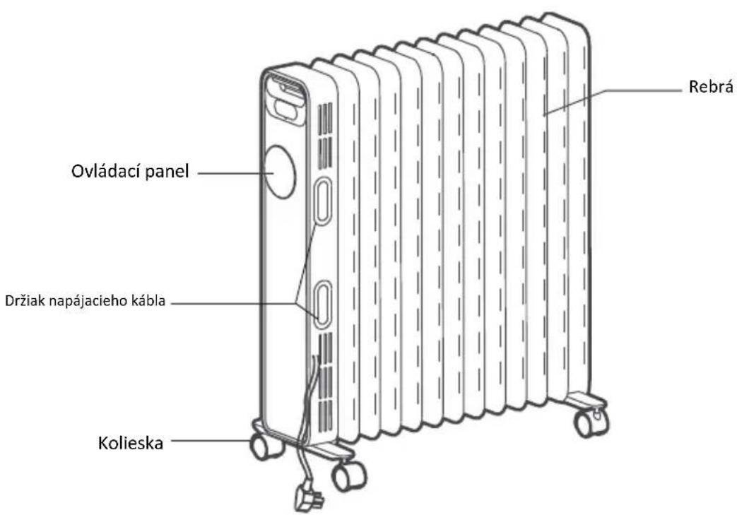 GORENJE OR2000EB - POPIS VÝROBKU (OR2000E / OR2000EB - 1