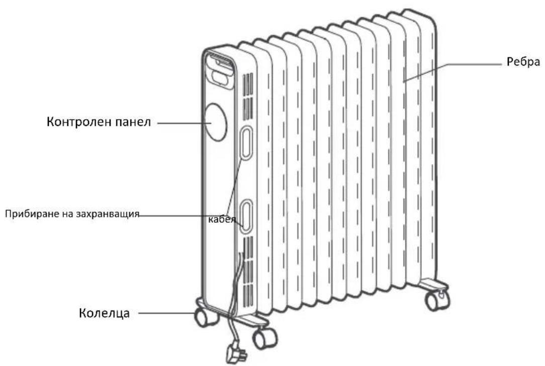 GORENJE OR2000EB - ОПИСАНИЕ НА УРЕДА (OR2000E / OR2000EB - 1