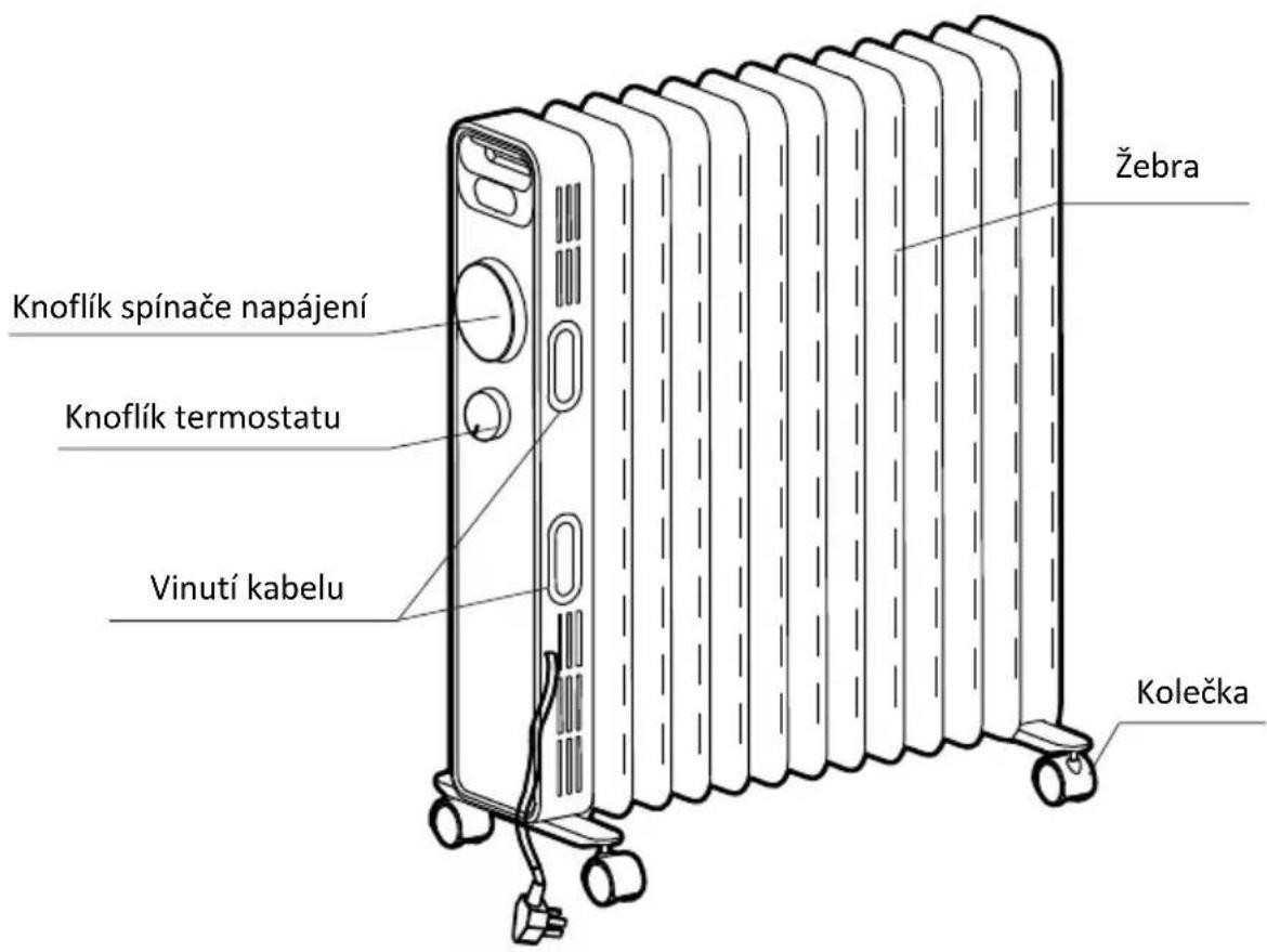 GORENJE OR2000EB - HLAVNÉ ČÁSTI (OR2000M) - 1