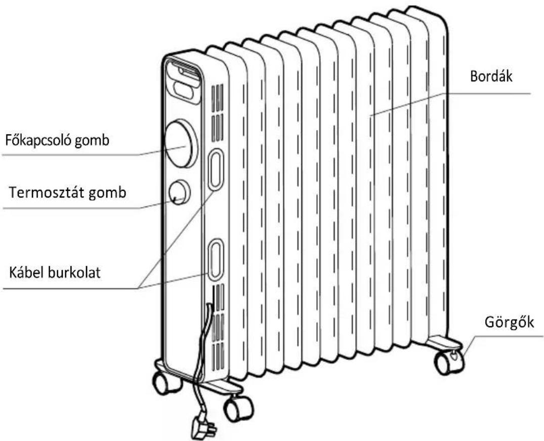 GORENJE OR2000EB - RÉSZ ÁBRA (OR2000M) - 1