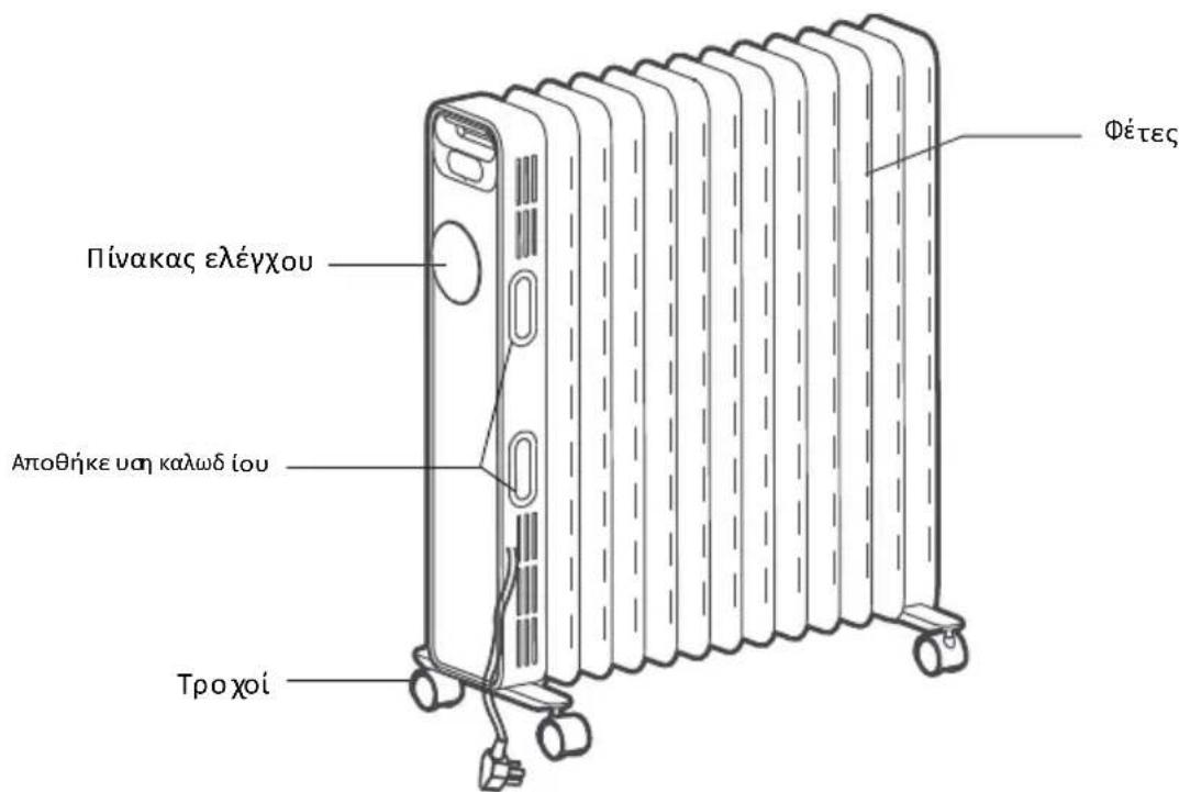 GORENJE OR2000EB - EIKONA E≡APTHMATΩN (OR2000E / OR2000EB) - 1