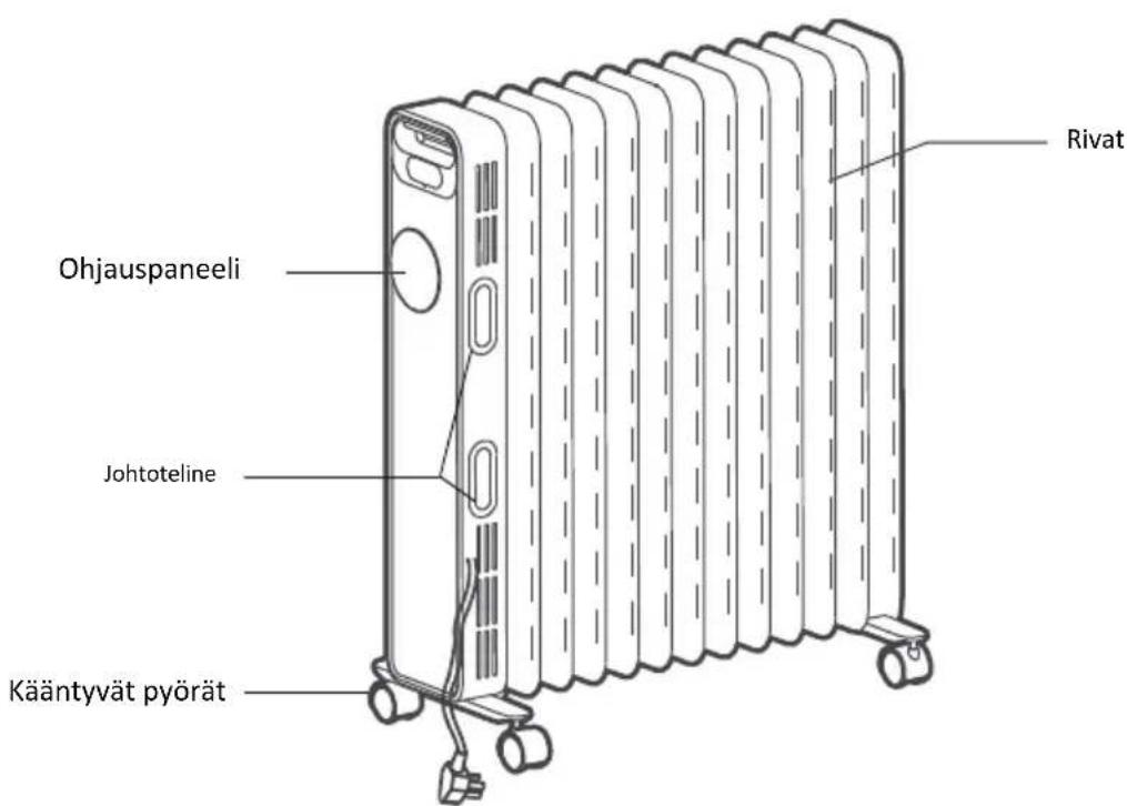 GORENJE OR2000EB - KUVA LAITTEEN OSISTA (OR2000E / OR2000EB) - 1