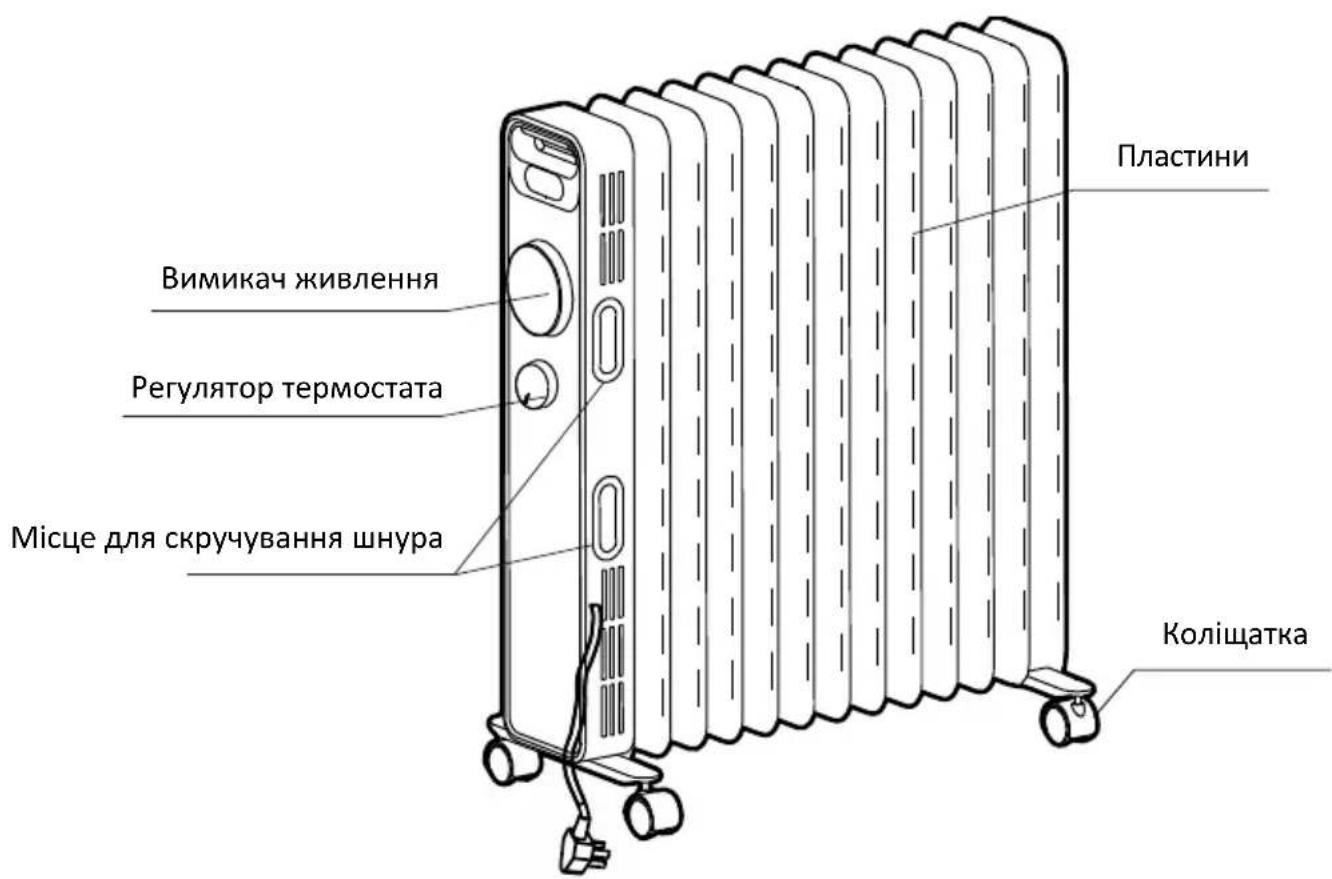 GORENJE OR2000EB - СХЕМА ДЕТАЛЕЙ (OR2000M) - 1