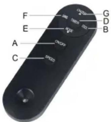 ARDES AR5R14 - ATTENTION! - 2