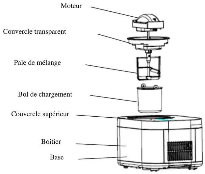 CONTINENTAL EDISON CETG100W - Precautions importantes de sécurité - 1