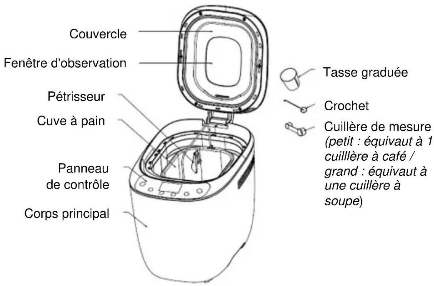 Couvercle Fenêtre d'observation Pétrisseur Cuve à pain Panneau de contrôle Corps principal Tasse graduée Crochet Cuillère de mesure (petit : équivaut à 1 cuillère à café / grand : équivaut à une cuillère à soupe)