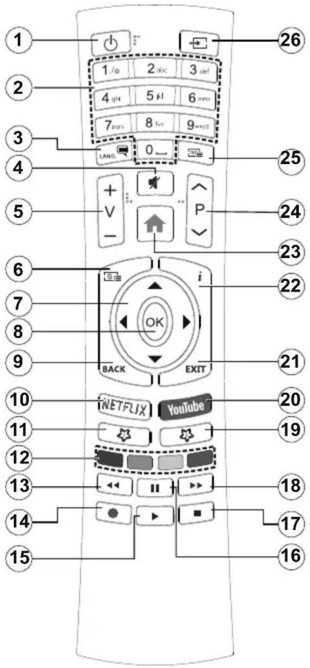 CONTINENTAL EDISON celed58s19b3 - Télécommande - 1