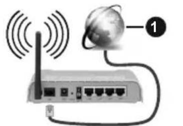 CONTINENTAL EDISON celed58s19b3 - To Connect to a Wireless Network - 1