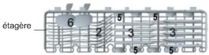 CONTINENTAL EDISON CELV1047FI2 - Panier supérieur - 2