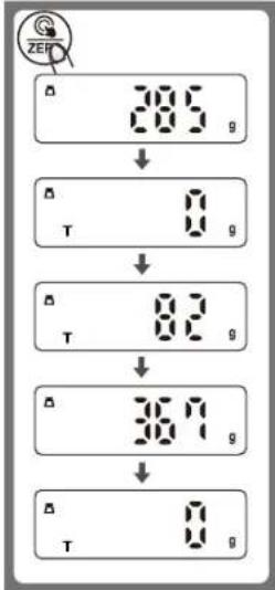 CONTINENTAL EDISON CEKT5B3 - ZERO & TARE FUNCTION - 2