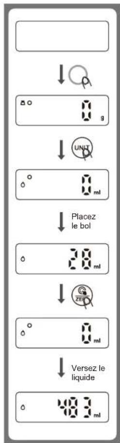 CONTINENTAL EDISON CEKT5B3 - BOUTONS DES FONCTIONS - 6