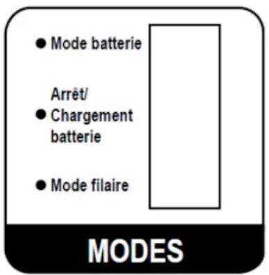 CONTINENTAL EDISON CELEDHP30W20B3 - Modes Marche/Arrêt : - 1