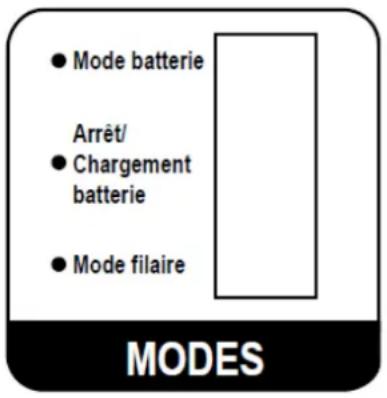 CONTINENTAL EDISON CELEDHP30W20B3 - Modes On/Off : - 1