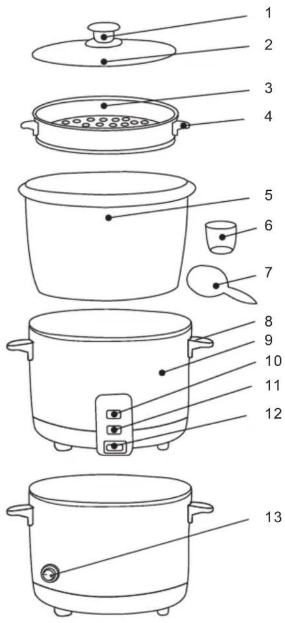 CONTINENTAL EDISON CECR18SS - CHARACTERISTICS OF YOUR RICE COOKER - 1