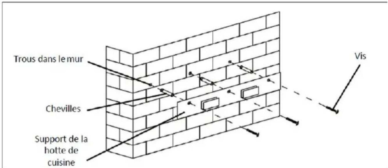 CONTINENTAL EDISON CEHDI9450VR9 - Recommendations pour la fixation murale - 1