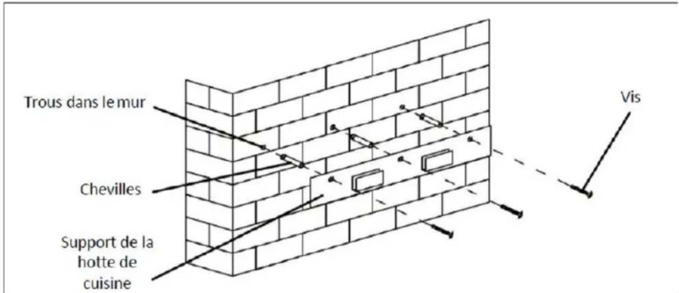 CONTINENTAL EDISON CEHDI9450FULLIX9 - Recommandations pour la fixation murale - 1