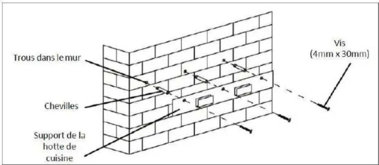 Trous dans le mur Chevilles Support de la hotte de cuisine Vis (4mm x 30mm)