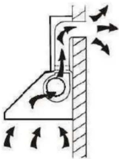 CONTINENTAL EDISON CEHDI9450WB9 - Installation (Mode extraction) - 1