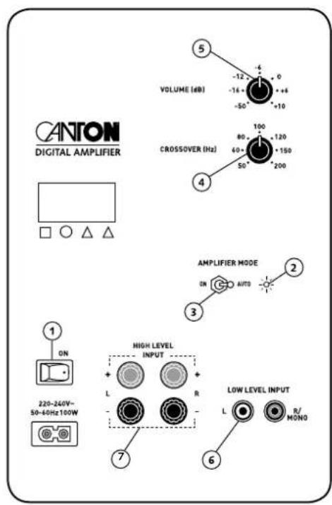 CANTON Movie 2050.3 - Bedienung - 2